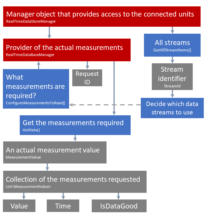RTDSMan_Overview.png