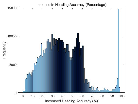 HeadingAccuracyInc.jpg